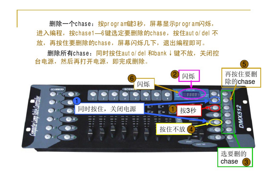 新手如何系统学习控制192控台？从舞台灯光基础到实操技巧