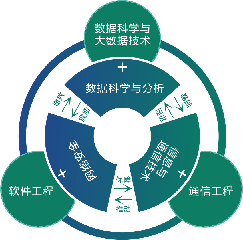 “4+0”不出国的留学 广州工商学院中美合作办学机构今年招生，广州基础软件学子迎来新机遇