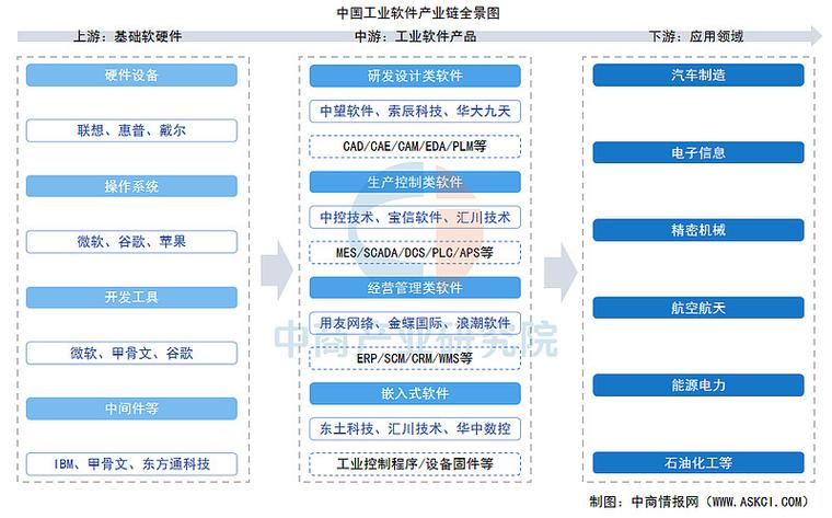 广州基础软件产业链解析 从操作系统到工业软件的中游布局